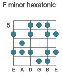 Guitar scale for minor hexatonic in position 5